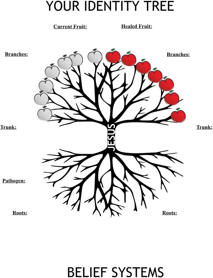 Blank Identity Tree worksheet from the free guide: a tree with Jesus at the trunk and spaces to write your own current fruit, healed fruit, branches, trunk, pathogen and roots